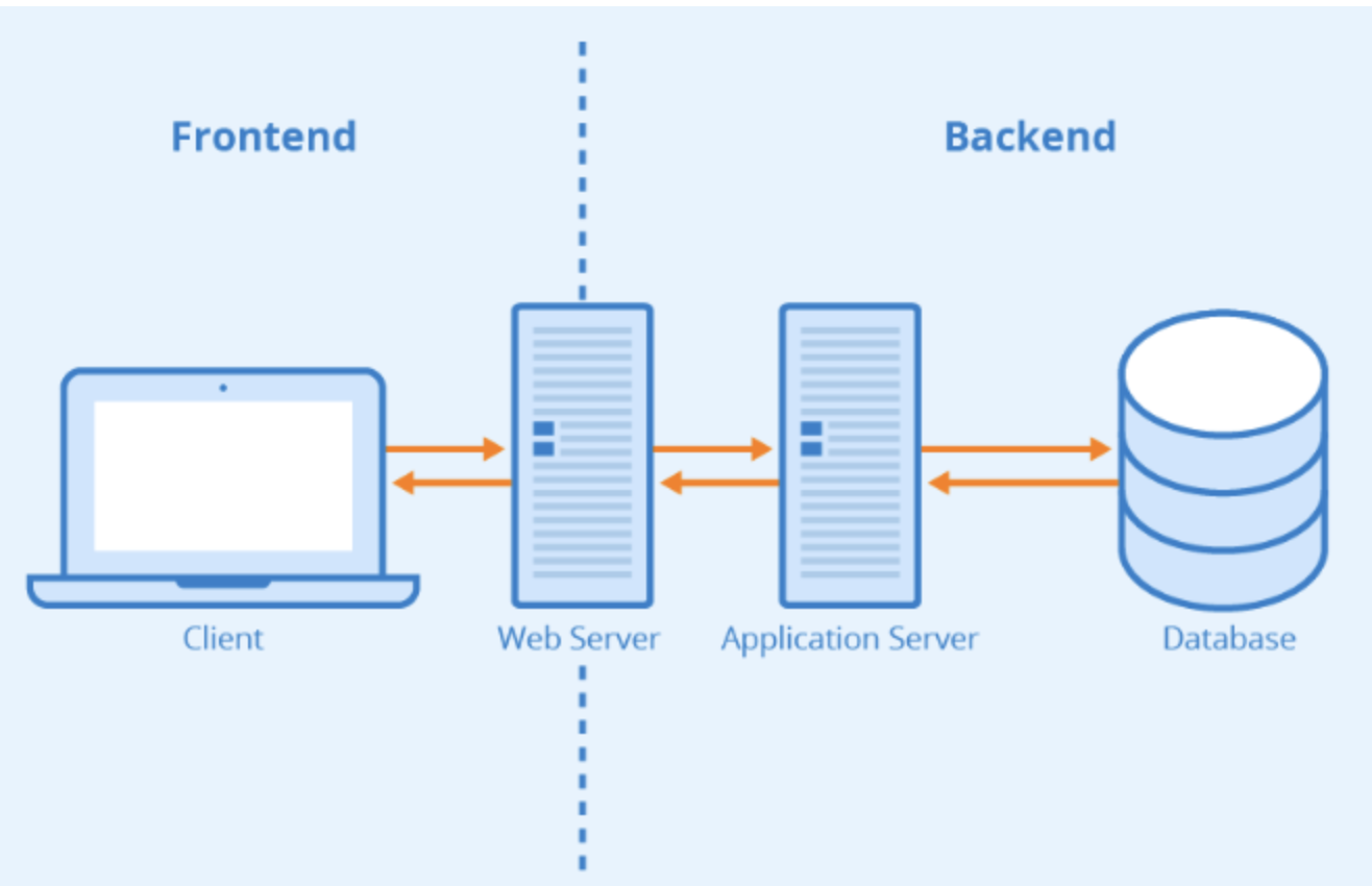 backend